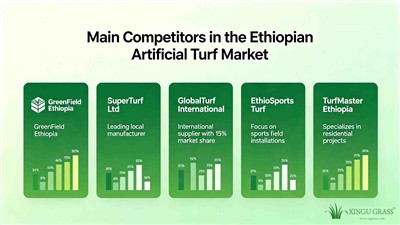 What are the main competitors in the Ethiopian artificial turf market?