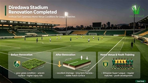Diredawa Stadium Renovation Completed, Artificial Turf Optimizes Home Venue C...